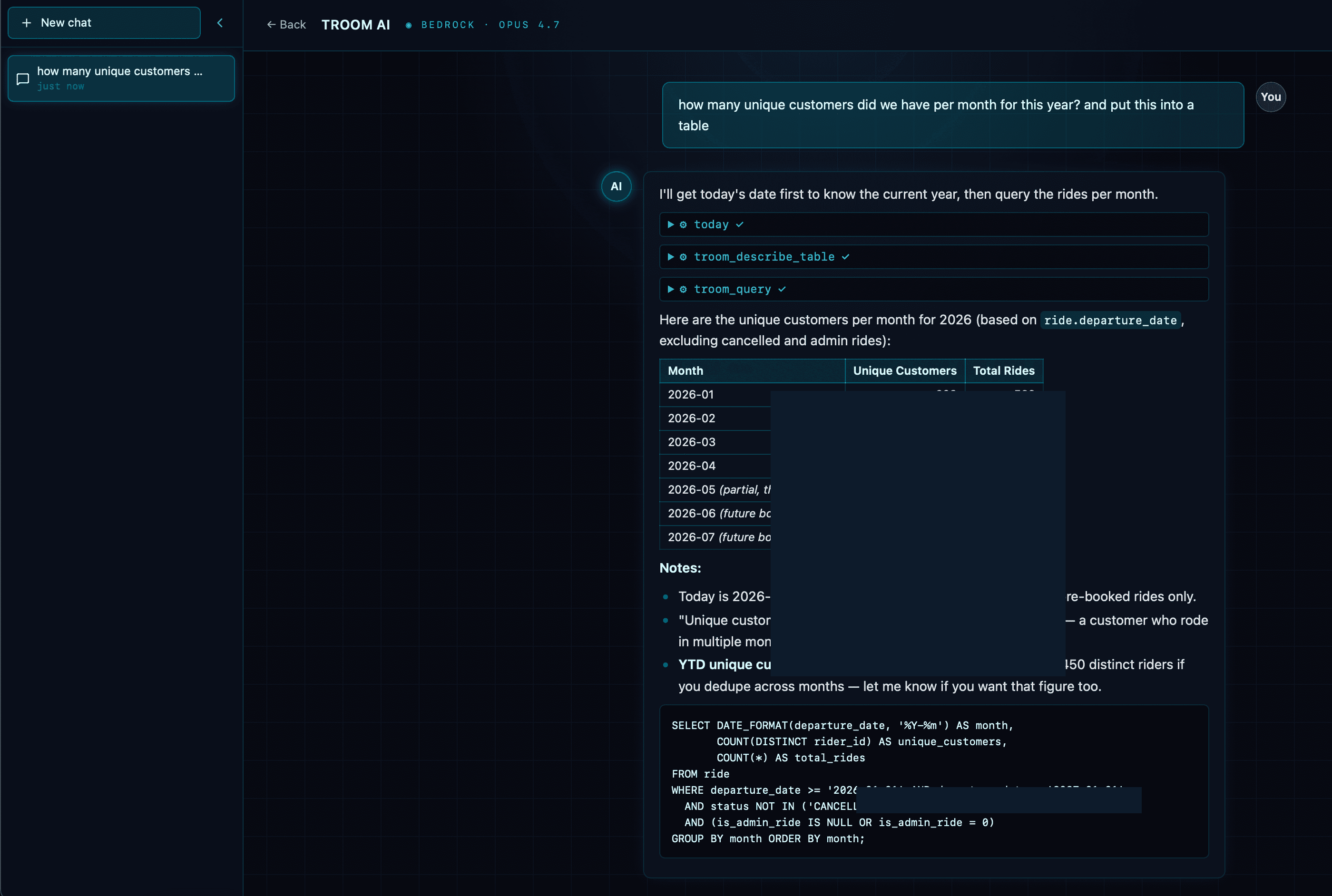 Troom's internal AI answering a management question (figures redacted)